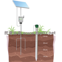 管式土壤温湿度监测仪 tpgsq-4